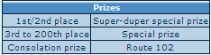 Prizes.png